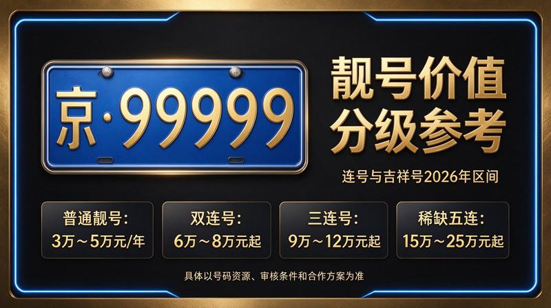 北京京牌租赁服务咨询